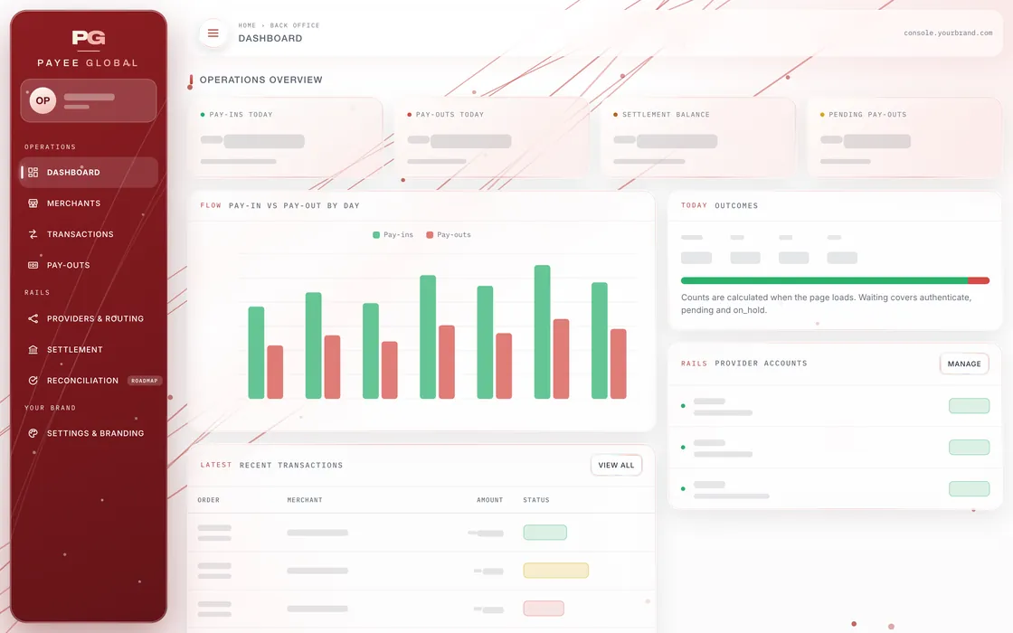 Dashboard screen of the admin back office, values hidden